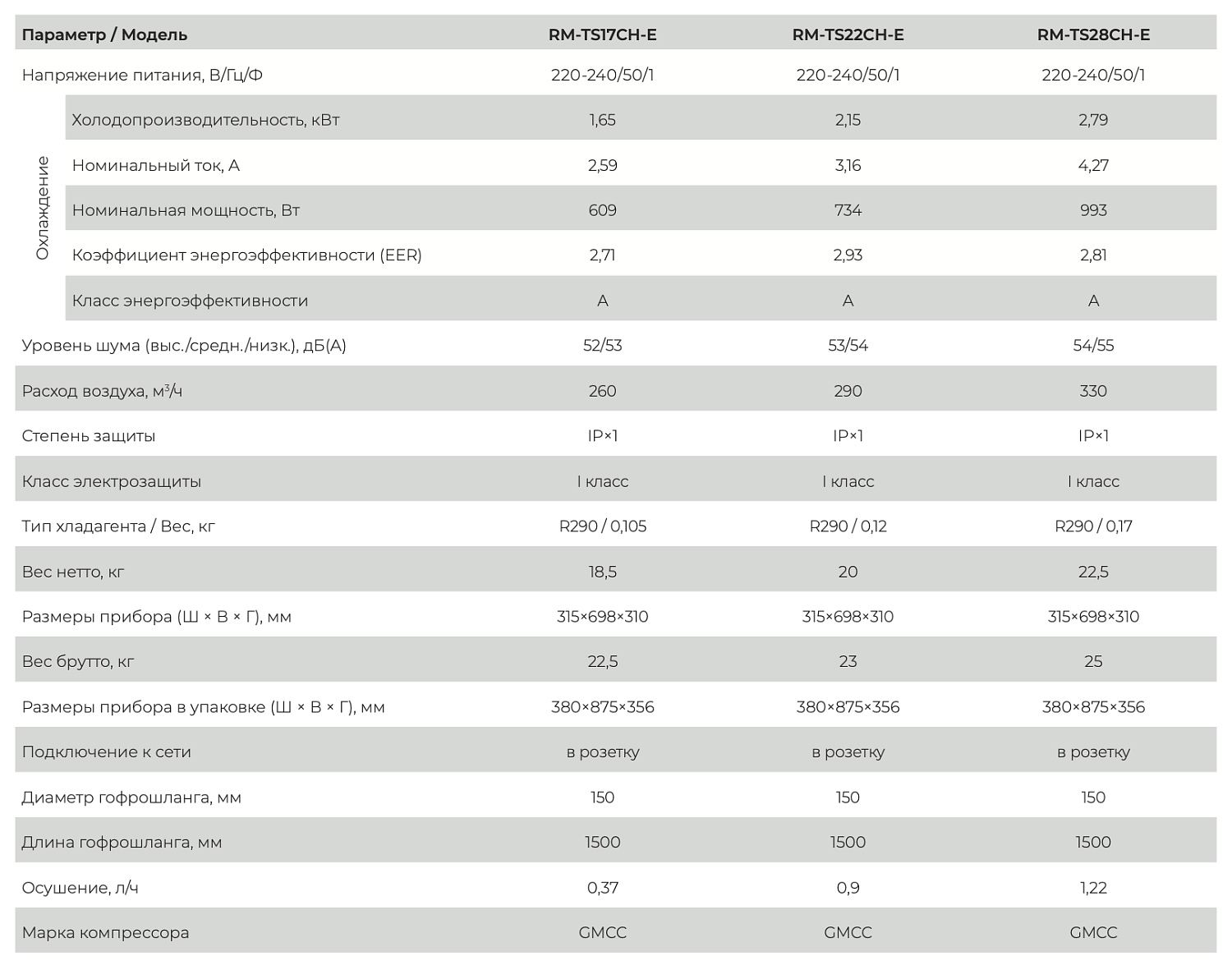 Мобильный кондиционер Royal Clima Tesoro RM-TS28CH-E